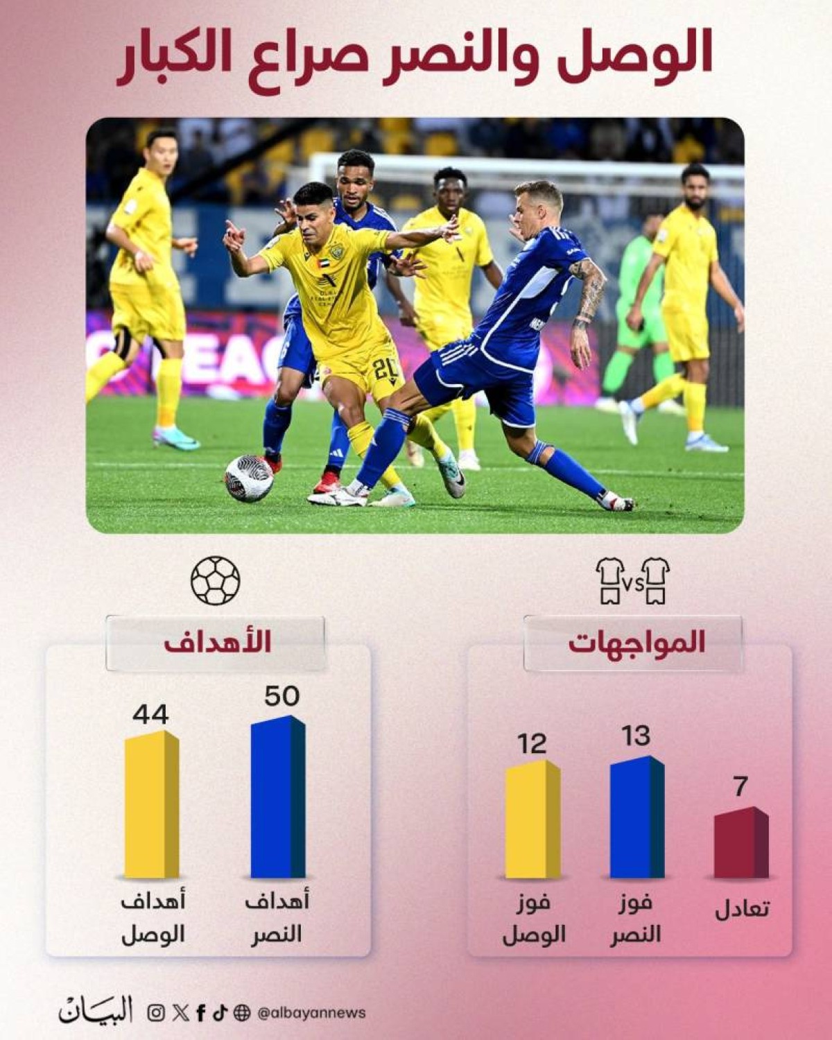 الوصل والنصر.. صراع متجدد وقوة متكافئة