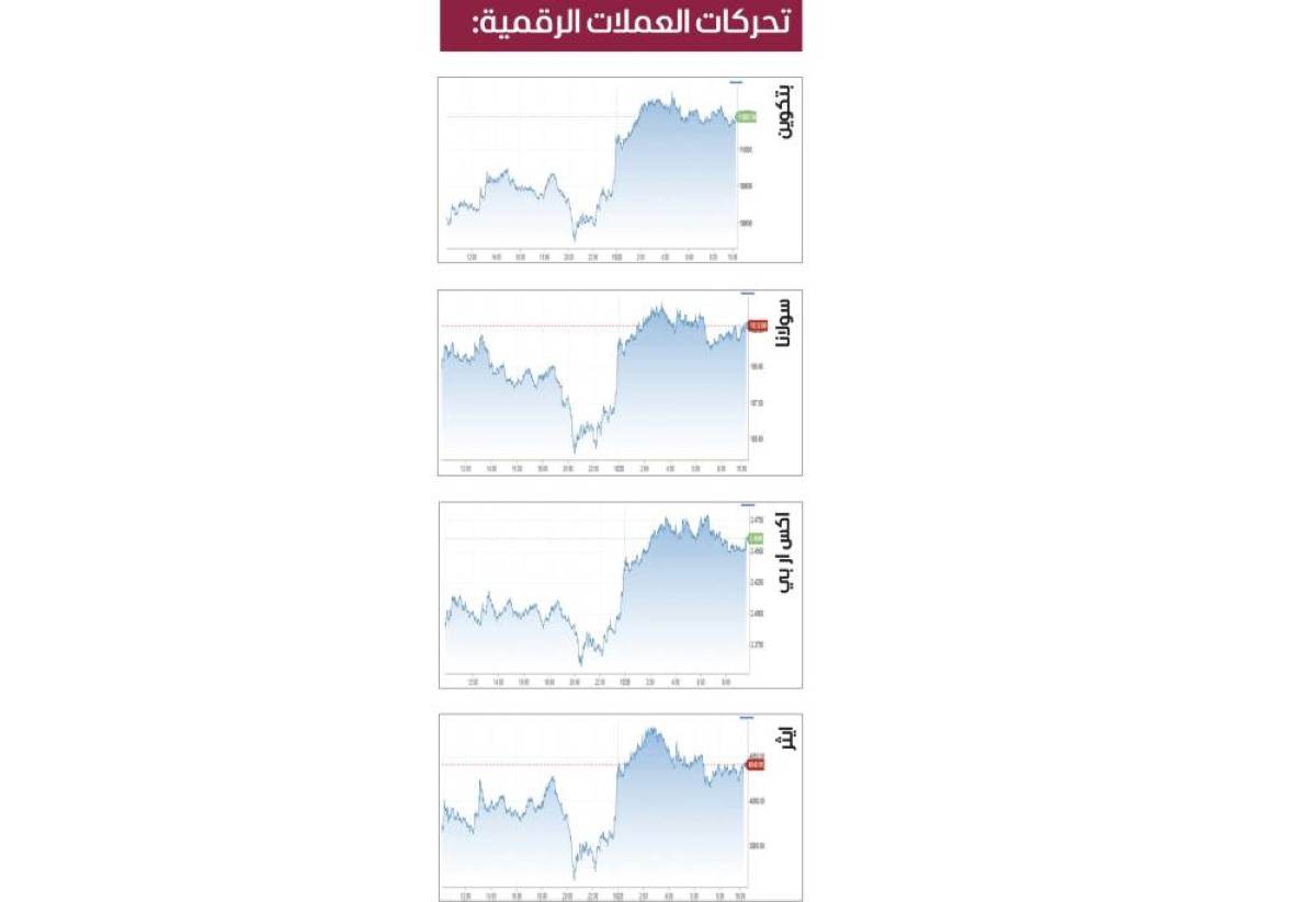 العملات المشفرة ترتفع 2 %