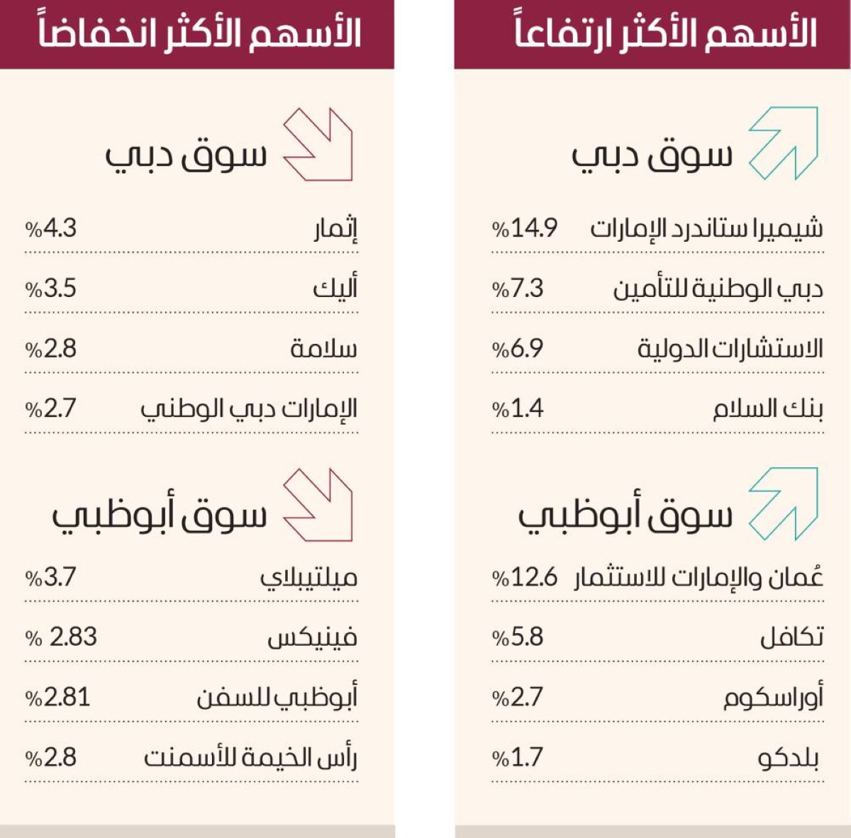 الأسهم المحلية تتحرك عرضياً في بداية تداولات الأسبوع