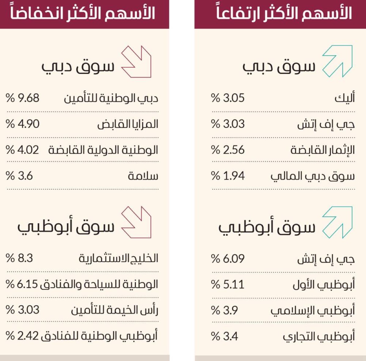 أسهم البنوك تخطف الأنظار وسط تباين المؤشرات المحلية