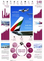 «دبي للطيران» 2025 .. نافذة على مستقبل النقل الجوي