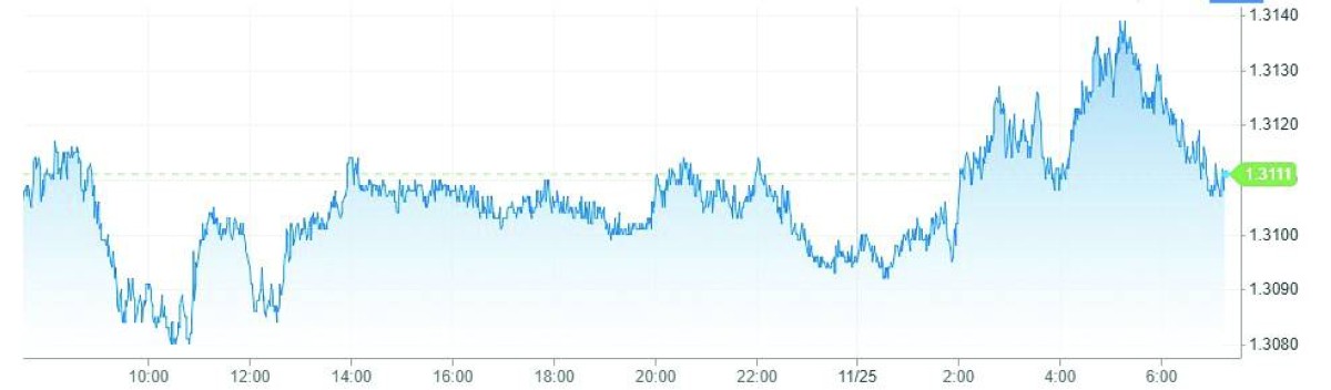 الجنيه الاسترليني