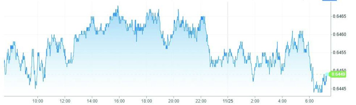 الدولار الاسترالي