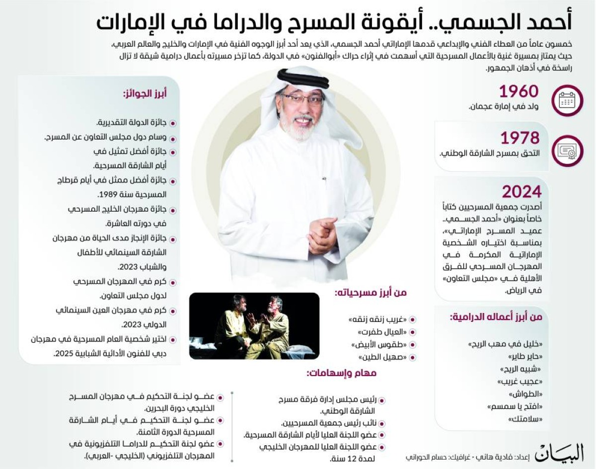 أحمد الجسمي.. أيقونة المسرح والدراما في الإمارات