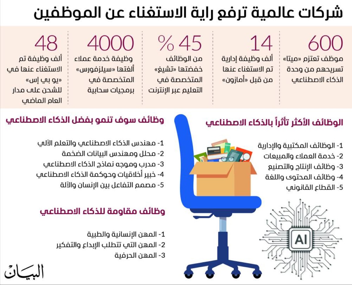 من يقف وراء موجة تسريح الموظفين العالمية؟