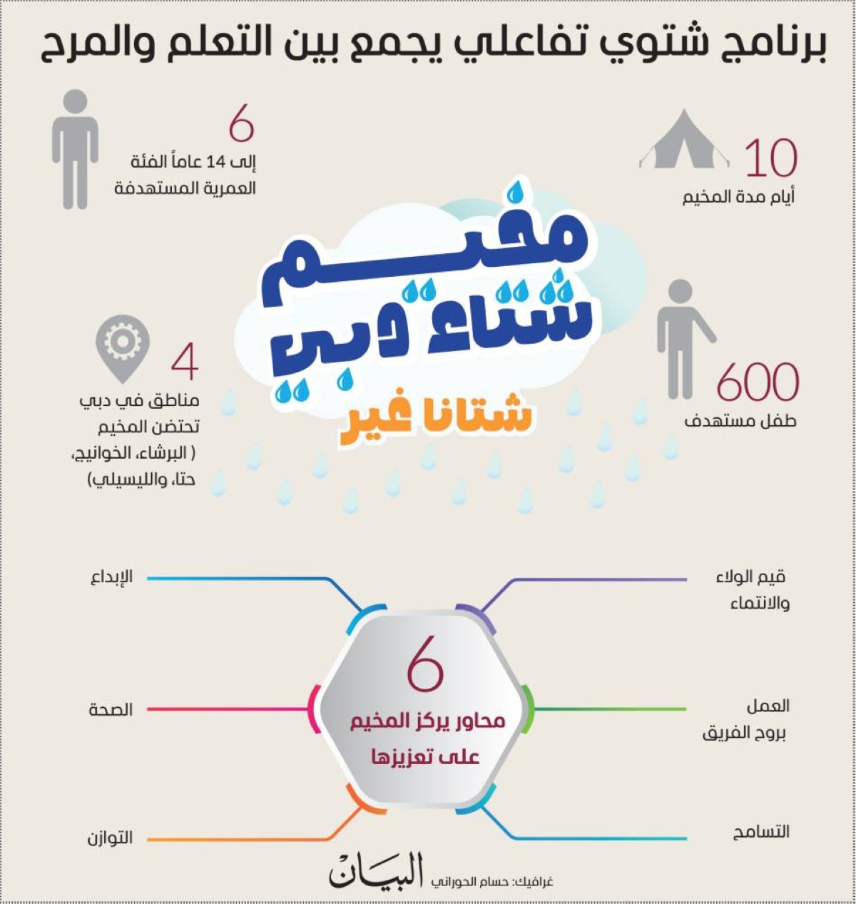 «تنمية المجتمع» تفتح التسجيل بمخيم «شتا دبي»