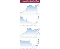 الدولار يتراجع بعد تصريحات جيروم باول