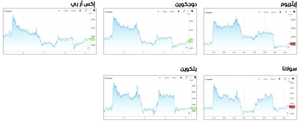 أداء عرضي مائل للصعود للعملات المشفرة في أسبوع