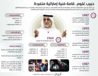 حبيب غلوم.. قامة فنية إماراتية متفردة