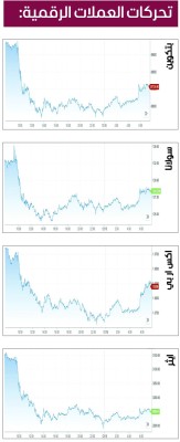 ارتفاع جماعي للعملات المشفرة