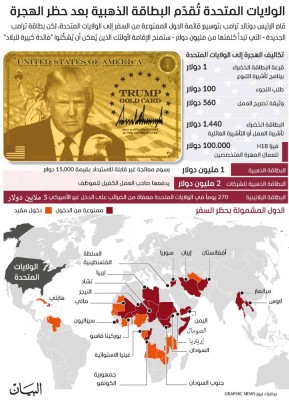 اﻟﻮﻻﻳﺎت اﻟﻤﺘﺤﺪة ﺗﻘﺪم اﻟﺒﻄﺎﻗﺔ اﻟﺬﻫﺒﻴﺔ ﺑﻌﺪ ﺣﻈﺮ اﻟﻬﺠﺮة