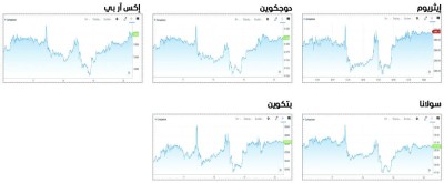 أداء سلبي وتراجعات جماعية للعملات المشفرة في أسبوع