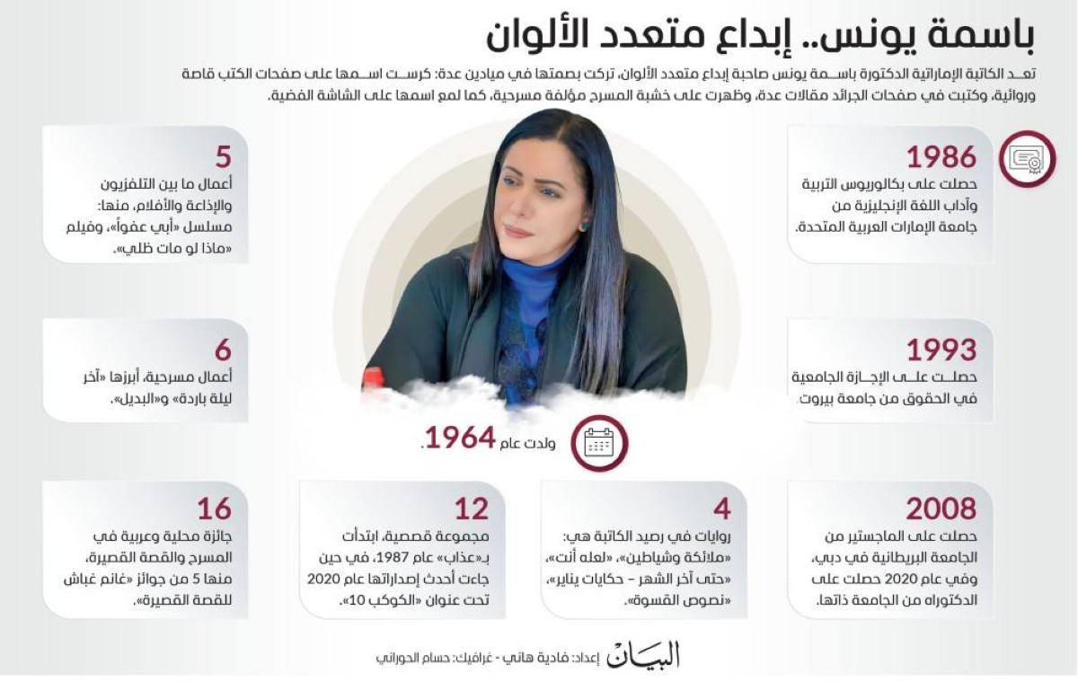 باسمة يونس.. إبداع متعدد الألوان