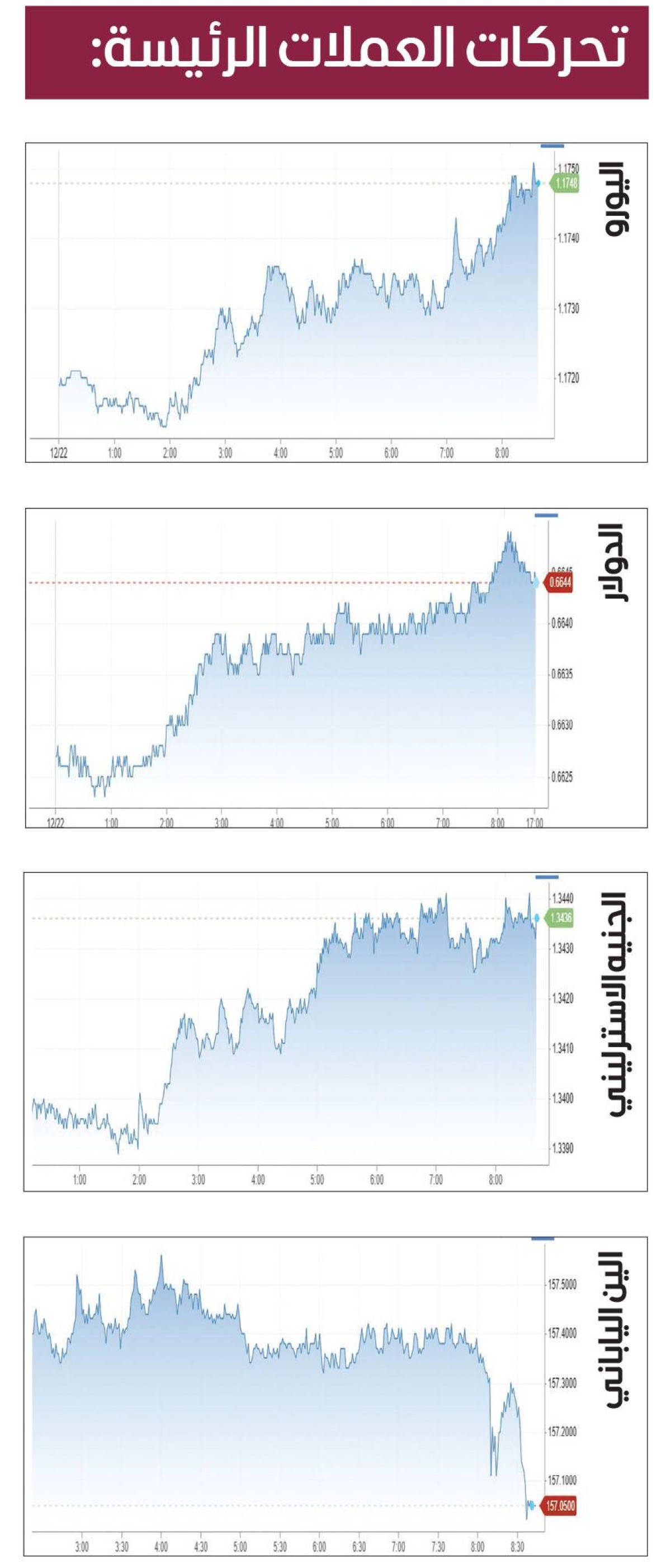 مسؤول ياباني يحذّر من ضعف الين «المفاجئ»
