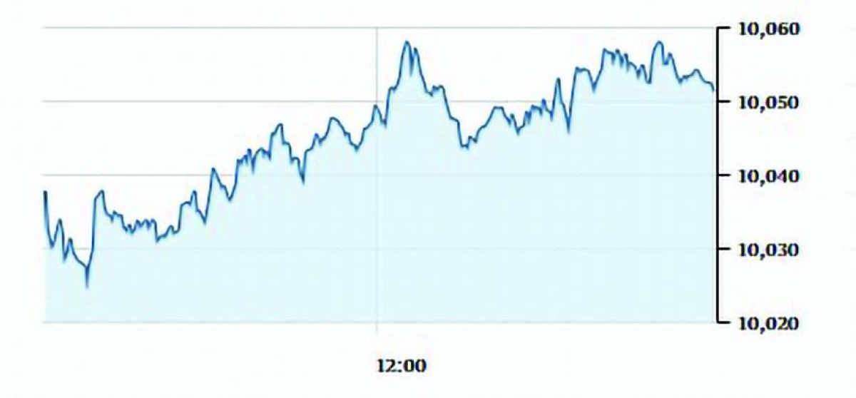 سوق دبي يحلق لأعلى مستوى منذ مطلع أغسطس 2025