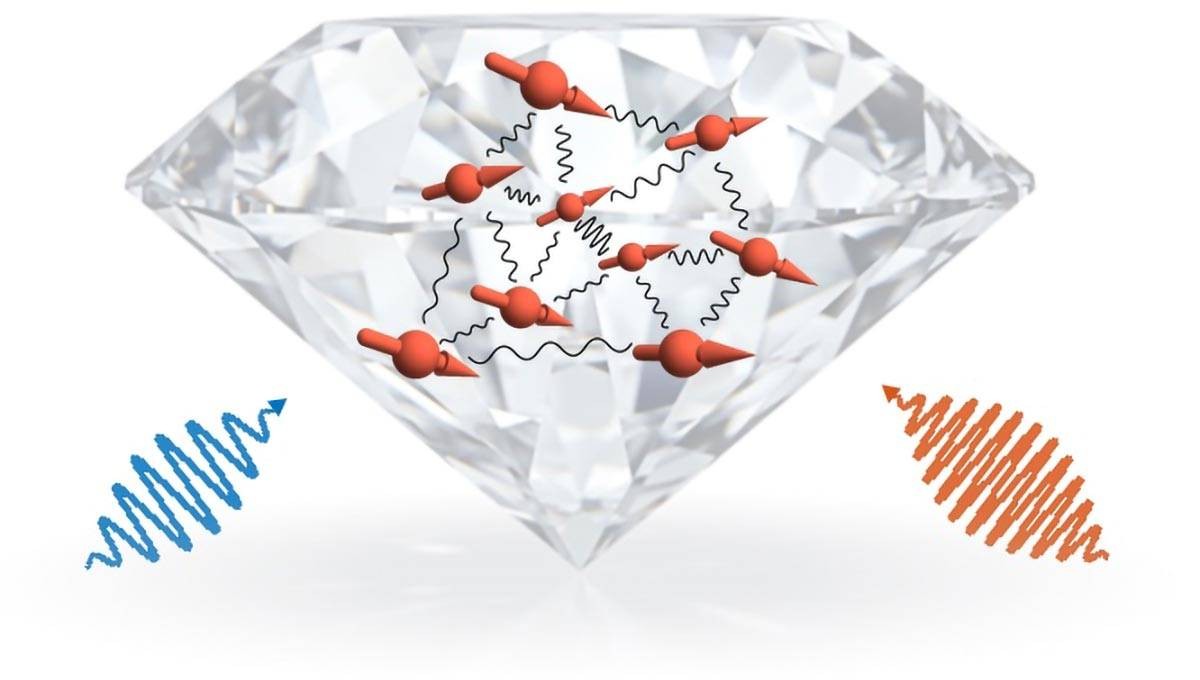 كيف يمكن للألماس أن يُحدث ثورة جديدة في عالم الكمومية؟
