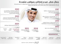 جمال مطر.. مبدع إماراتي بمواهب متعددة