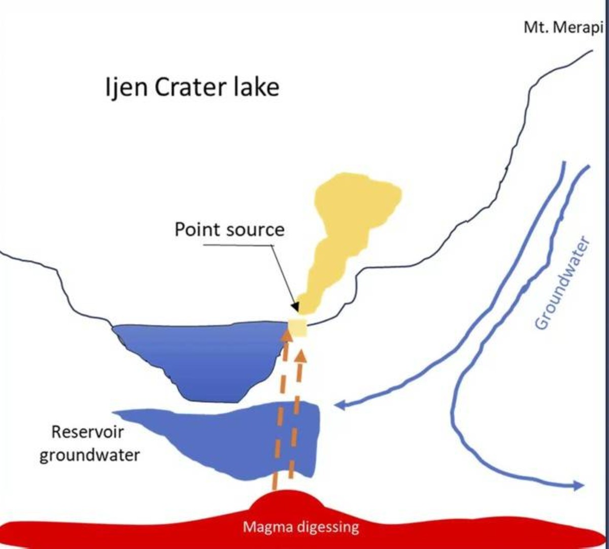 "ذهب الشيطان".. لهب أزرق يتوهج في قلب البركان!