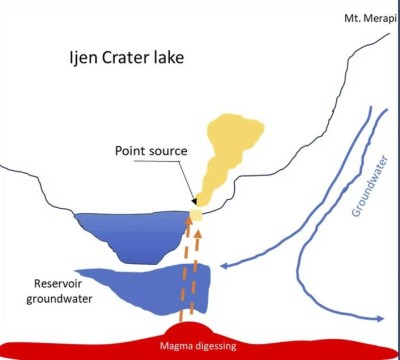 "ذهب الشيطان".. لهب أزرق يتوهج في قلب البركان!