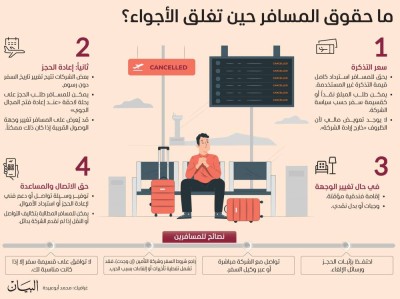 ما حقوق المسافر حين تغلق الأجواء؟