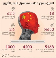 الروبوتات الصينية الشبيهة بالبشر تغزو العالم