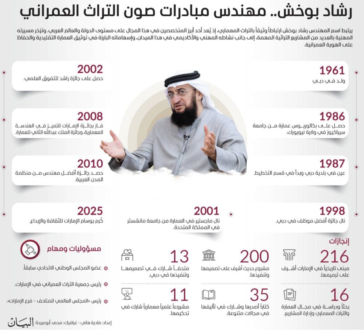 رشاد بوخش.. مهندس مبادرات صون التراث العمراني