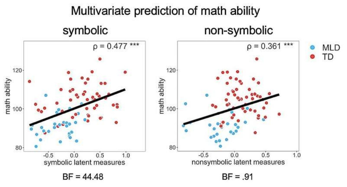 لماذا يواجه بعض الطلاب صعوبة في تعلم الرياضيات؟.. دراسة علمية تجيب