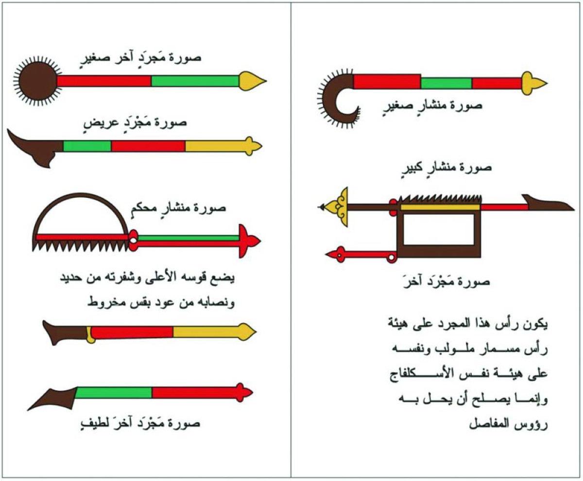 
صفحة من كتاب التصريف 