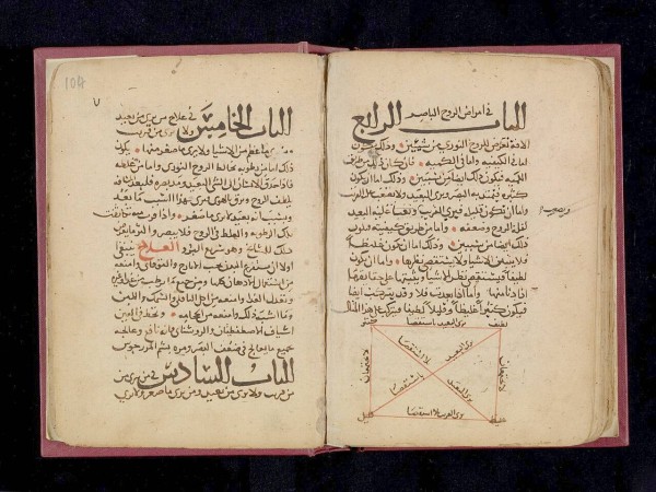 «تذكرة الكحّالين» للكحّالحين بلغ طب العيون ذروته في الحضارة الإسلامية