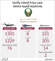 قواتنا المسلحة الباسلة تتصدى لـ 1534 صاروخاً باليستياً وطائرة مسيّرة منذ بدء الاعتداءات الإيرانية السافرة