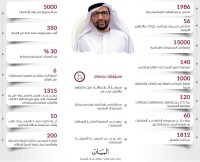 عبد الله المطيري.. شغف بالتاريخ وعشق المسكوكات الإسلامية