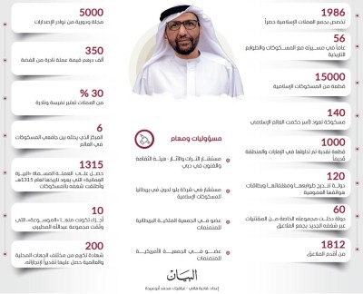 عبد الله المطيري.. شغف بالتاريخ وعشق المسكوكات الإسلامية