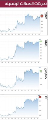«بتكوين» عالقة في ضبابية حرب إيران