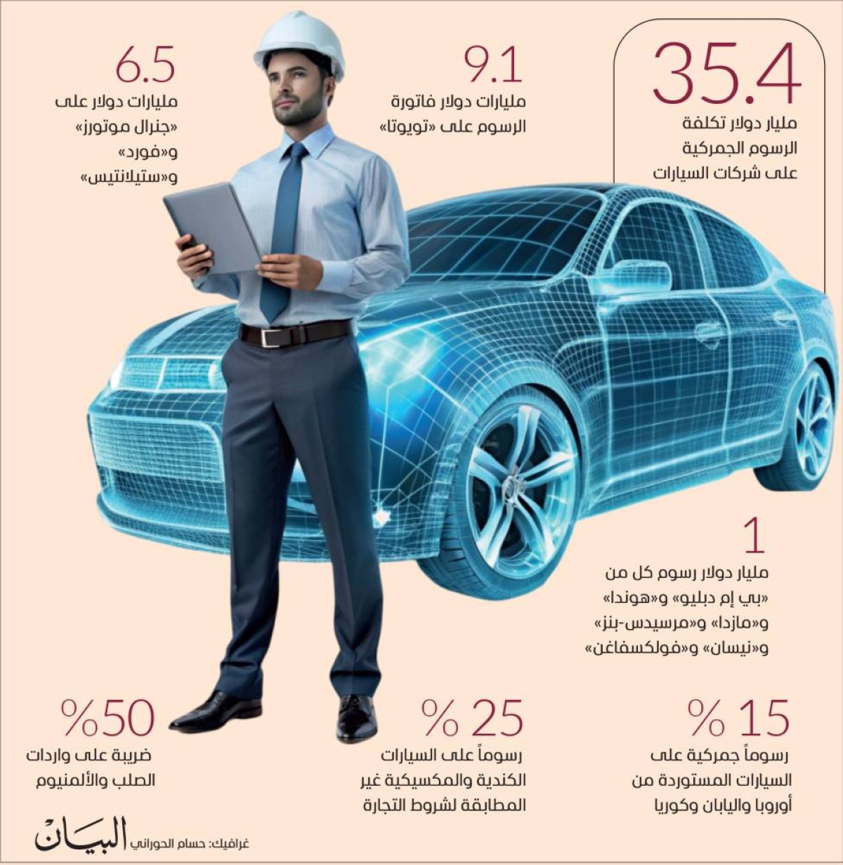 رسوم ترامب تحمّل شركات السيارات فاتورة جمركية مليارية