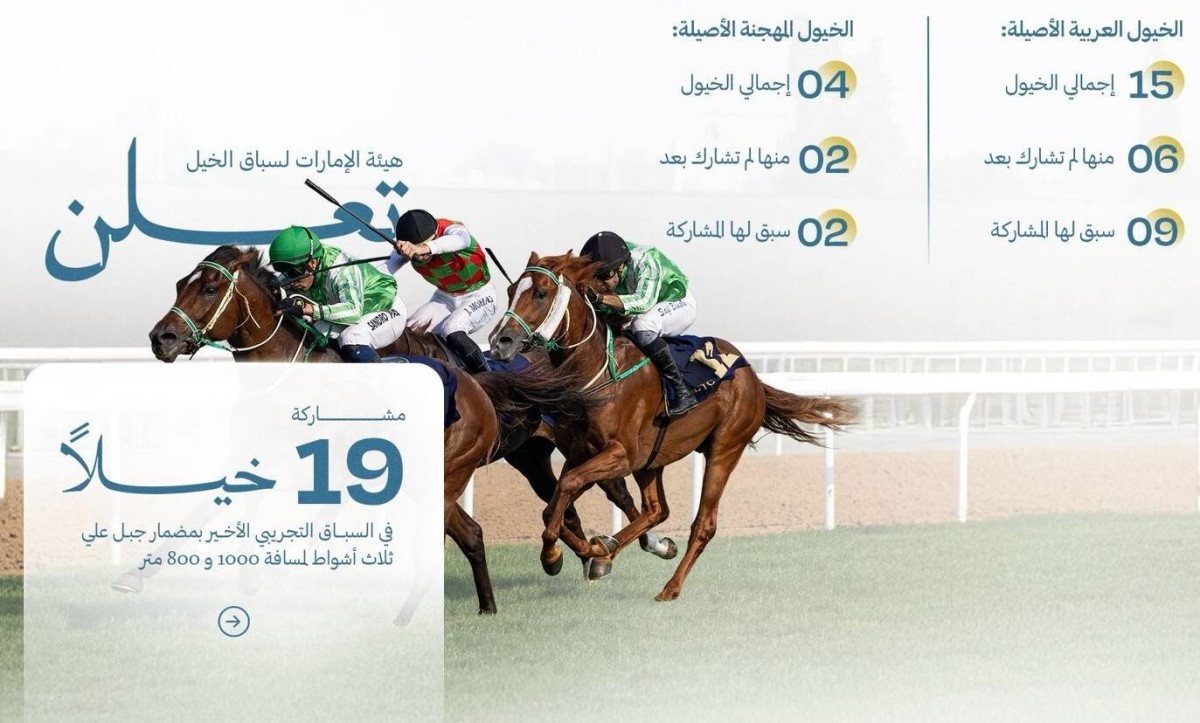 «الإمارات لسباق الخيل» تختتم السباقات التجريبية للموسم الحالي بمضمار جبل علي