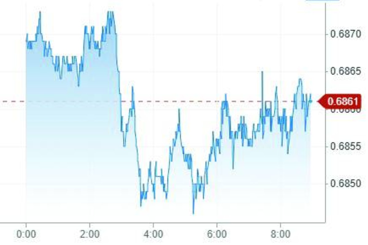 الدولار الاسترالي