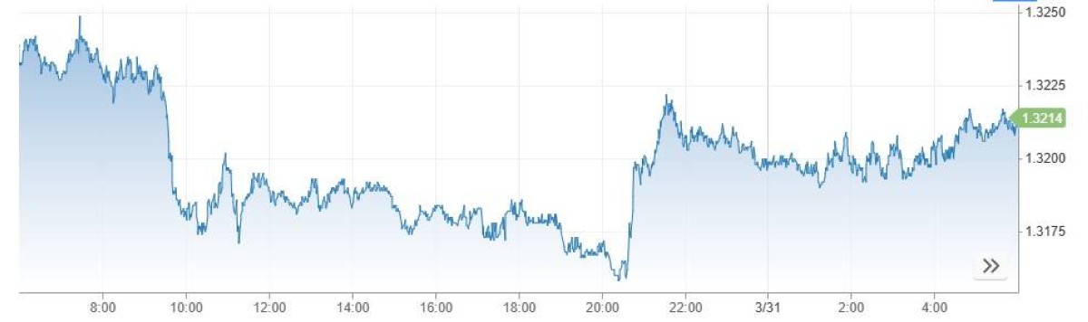 الاسترليني