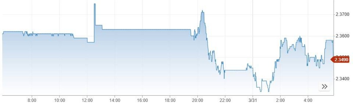 الين الياباني