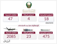 دفاعاتنا تتصدى بجدارة لهجمات إيران الإرهابية