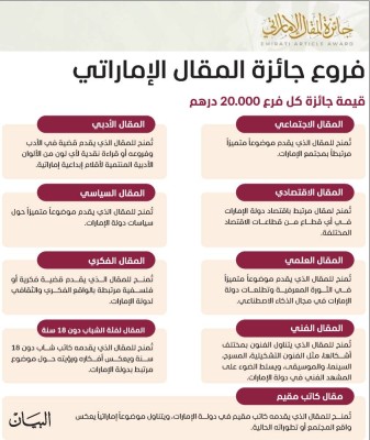 «المقال الإماراتي» تعلن الفائزين الثلاثاء في مكتبة محمد بن راشد
