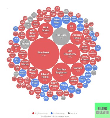 الحصول على معلومات موثوقة من وسائل التواصل الاجتماعي مجرد وهم