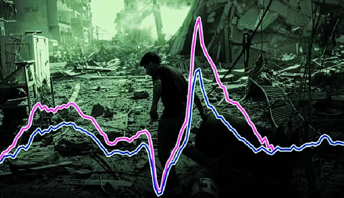 توقعات اقتصادية عالمية قاتمة بسبب تداعيات الحرب في الشرق الأوسط