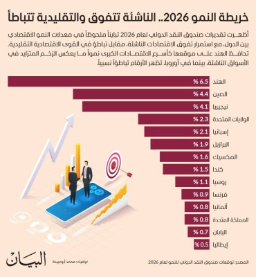 خريطة النمو 2026.. الناشئة تتفوق والتقليدية تتباطأ