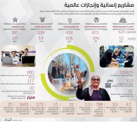 محمد بن راشد: الإمارات اختارت صناعة الأمل والوقوف مع الإنسان