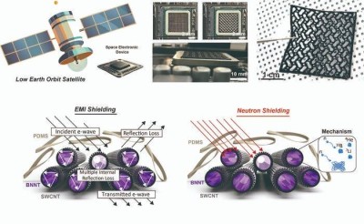غشاء «أرق من الشعرة» يحمي رواد الفضاء
