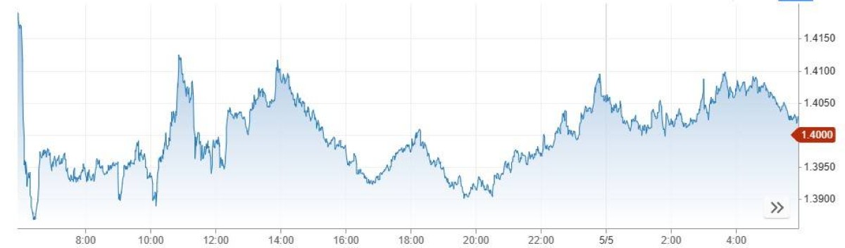 إكس آر بي