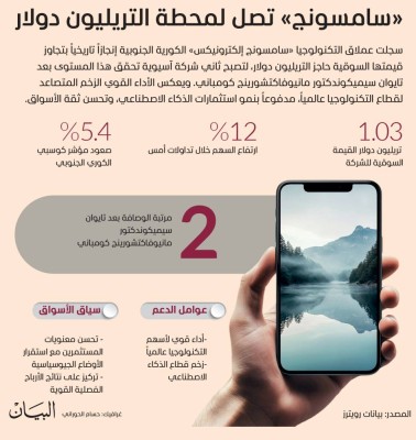 «سامسونج» تصل لمحطة التريليون دولار