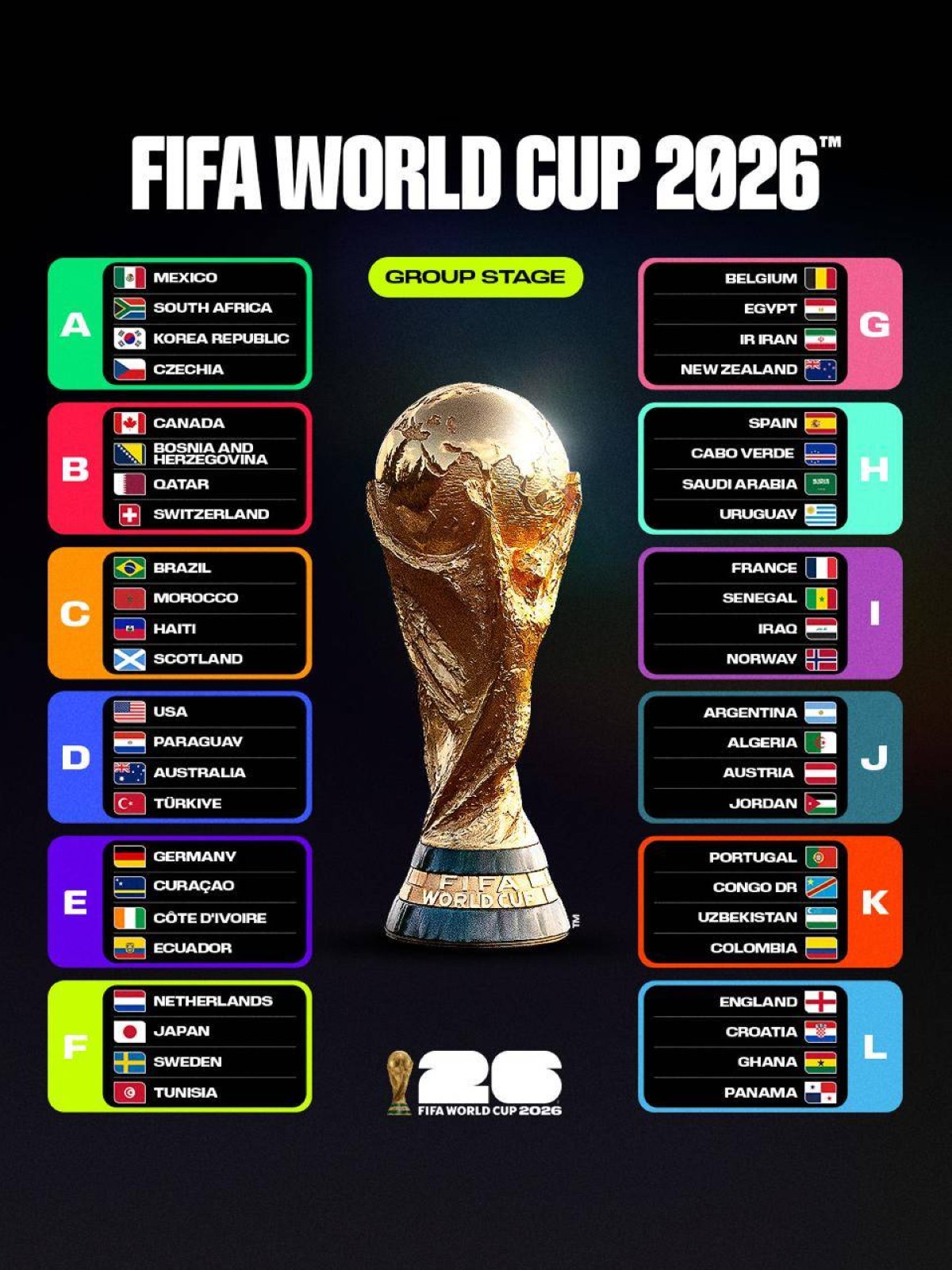 فوز واحد قد يمنح بطاقة العبور في مونديال 2026
