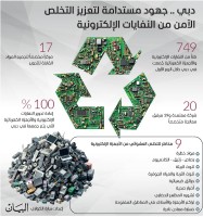 الأجهزة الإلكترونية المخزنة «قنابل موقوتة» في المنازل