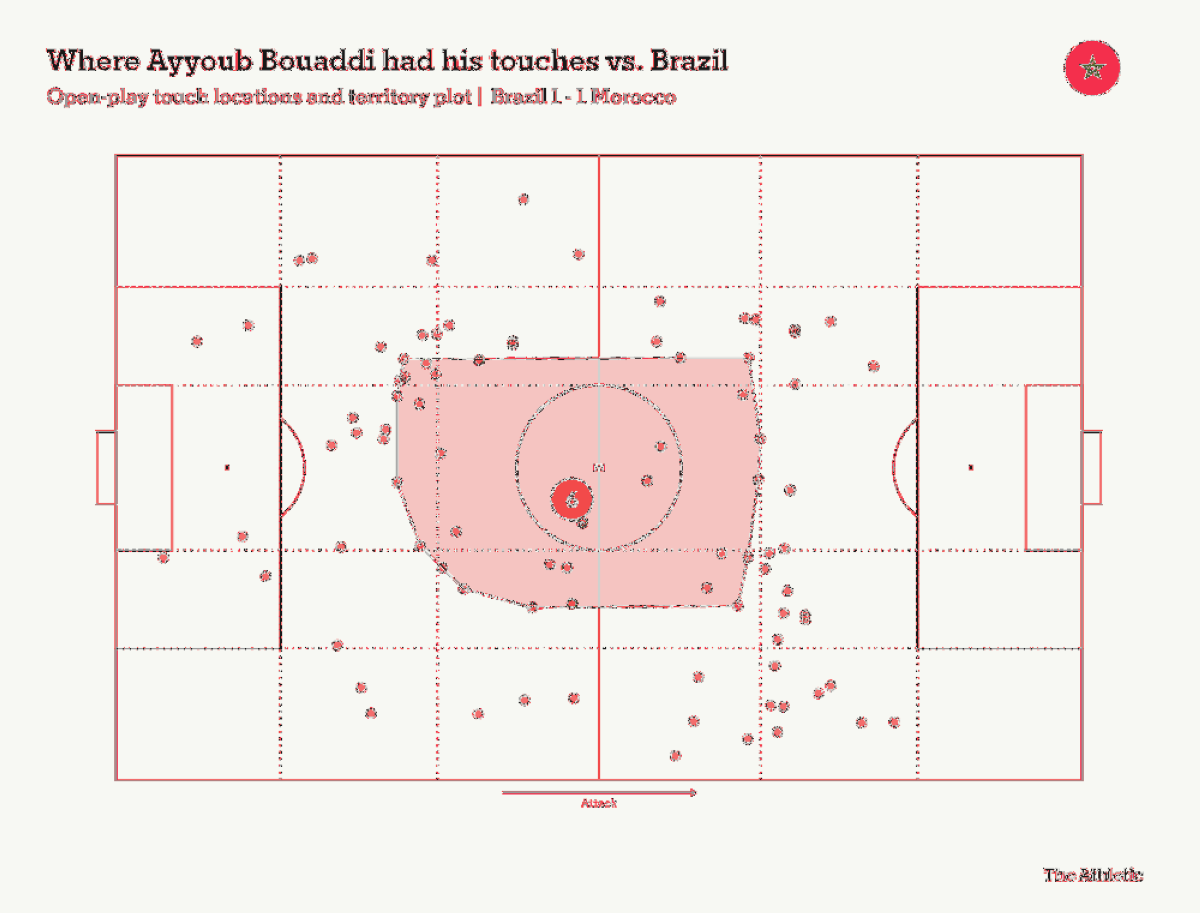 منتخب المغرب يفرض شخصيته ويكشف مشاكل البرازيل